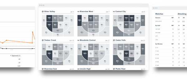 Hudl automated reports, graphs and stats